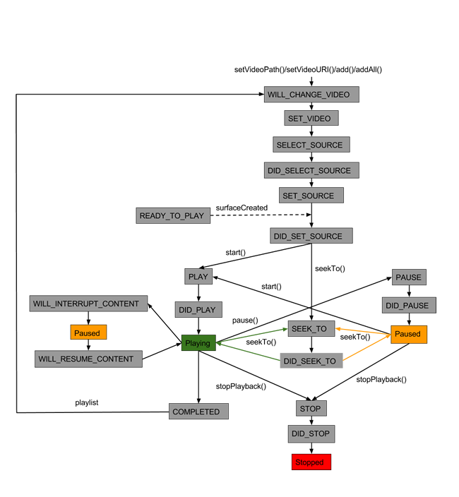 Flux d'événements de plug-in